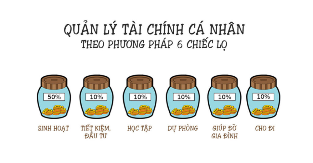 Khám phá 2 cách quản lý tài chính cá nhân hiệu quả nhất hiện nay