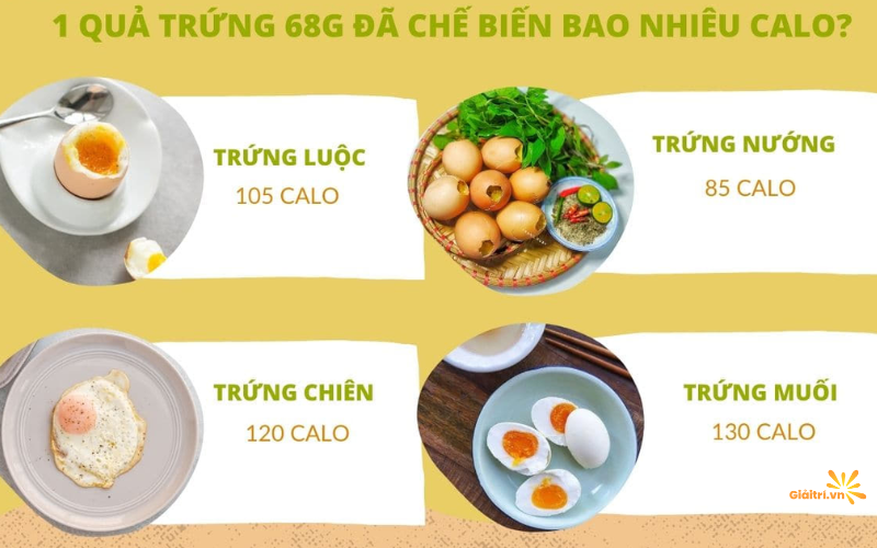 1 quả trứng gà bao nhiêu calo? Ăn trứng gà có giảm cân?