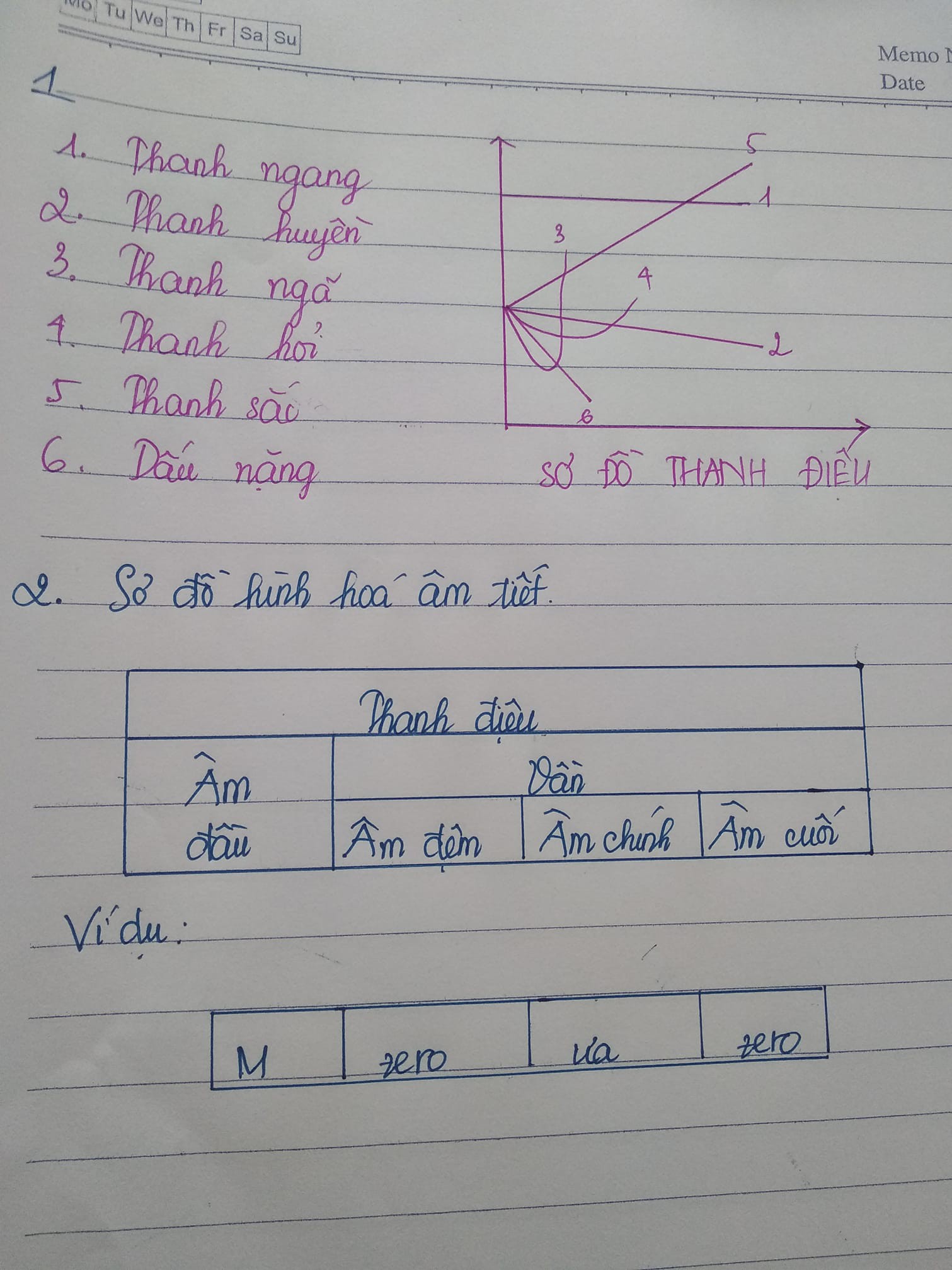 Phong ba bão táp không bằng ngữ pháp Việt Nam - Không chỉ có ngữ pháp, mà việc đọc phiên âm Tiếng Việt cũng khó khăn với nhiều người