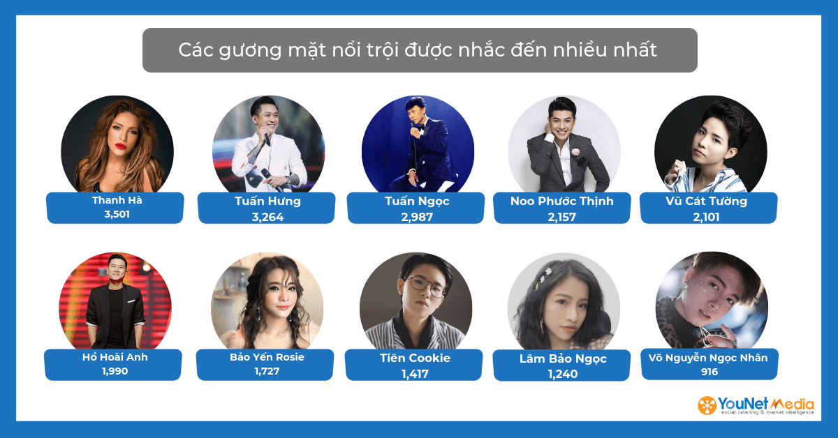 Gameshow Top 5: Giọng hát Việt - The Voice 2019