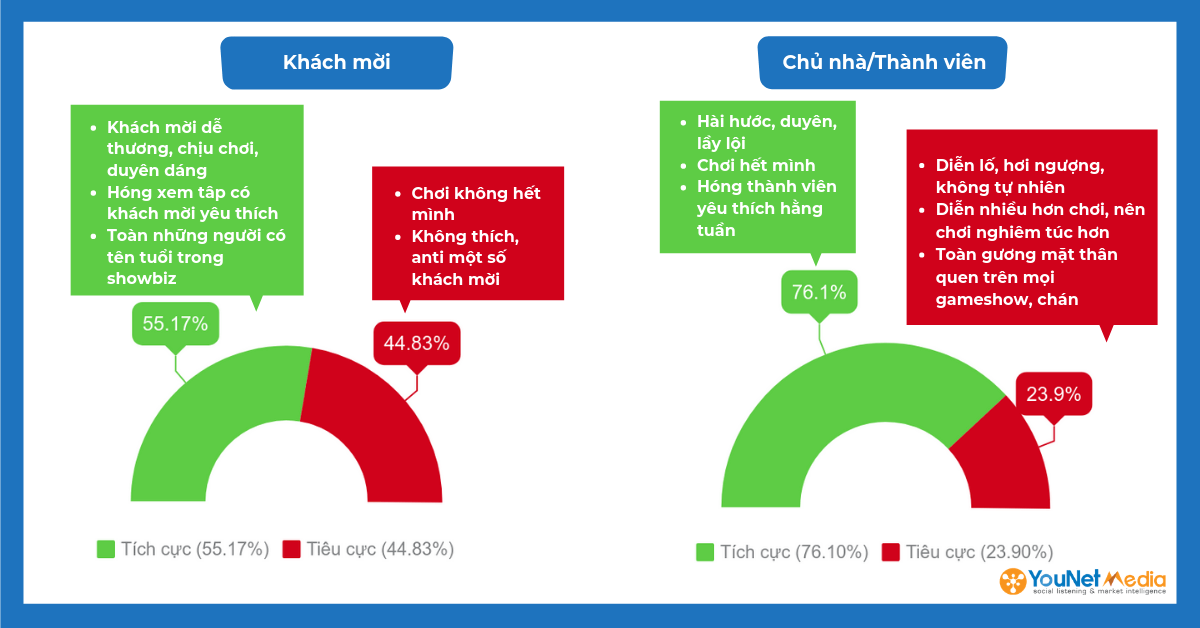 Gameshow Top 5: Người ấy là ai?