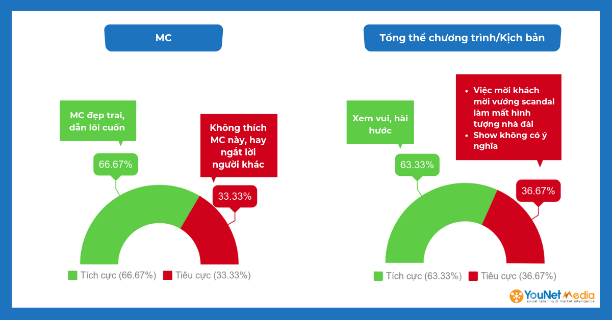 Gameshow Top 5: Quý ông đại chiến