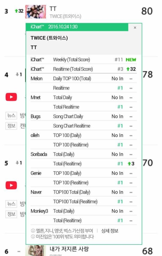  
IChart lúc tổng hợp cả 10 BXH âm nhạc 

Sau đó một thời gian chỉ còn lại 8 BXH