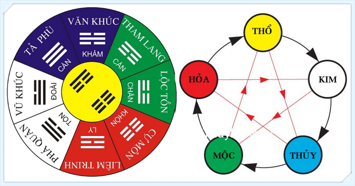 Hướng dẫn bạn cách xem hướng nhà trên sổ hồng