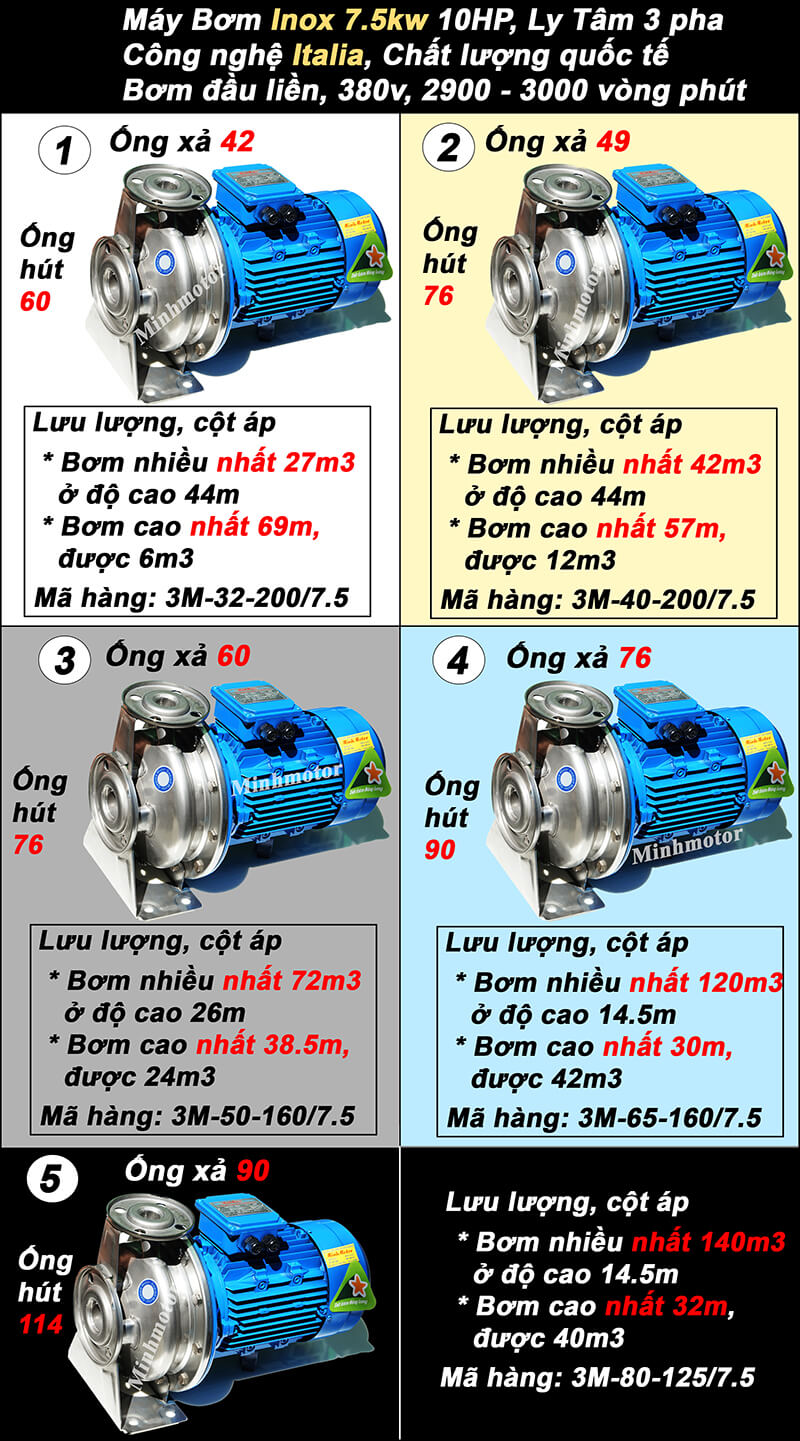 Máy bơm 10hp đầu bơm Inox