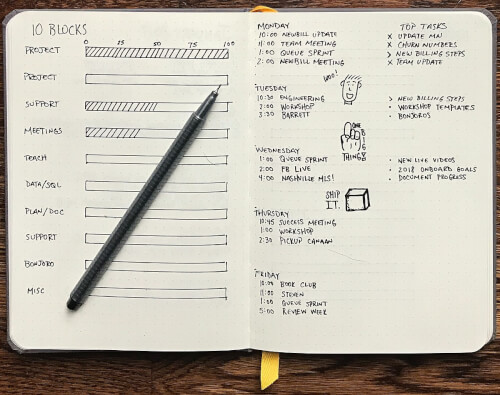 Bullet journal là gì 4